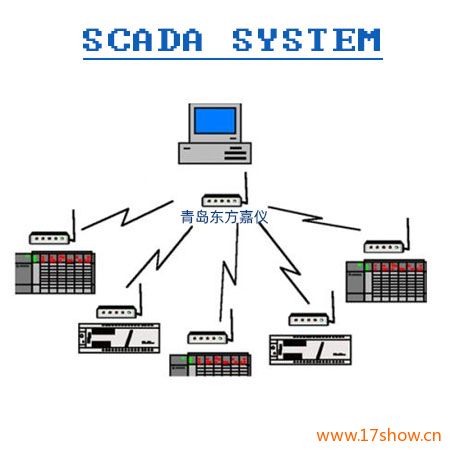 SCADAϵ�y(t��ng)��(sh��)��(j��)�ɼ��c�O(ji��n)ҕ����ϵ�y(t��ng)
